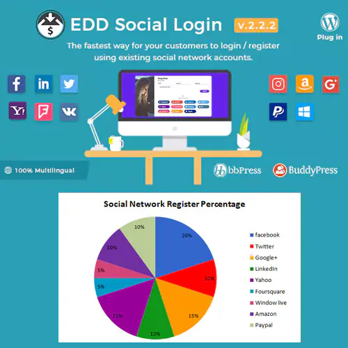 EasyDigitalDownloads-SocialLogin.jpg.webp