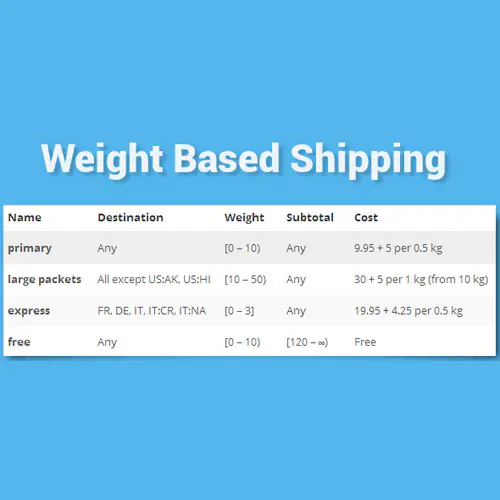 WooCommerceWeightBasedShipping.jpg.webp